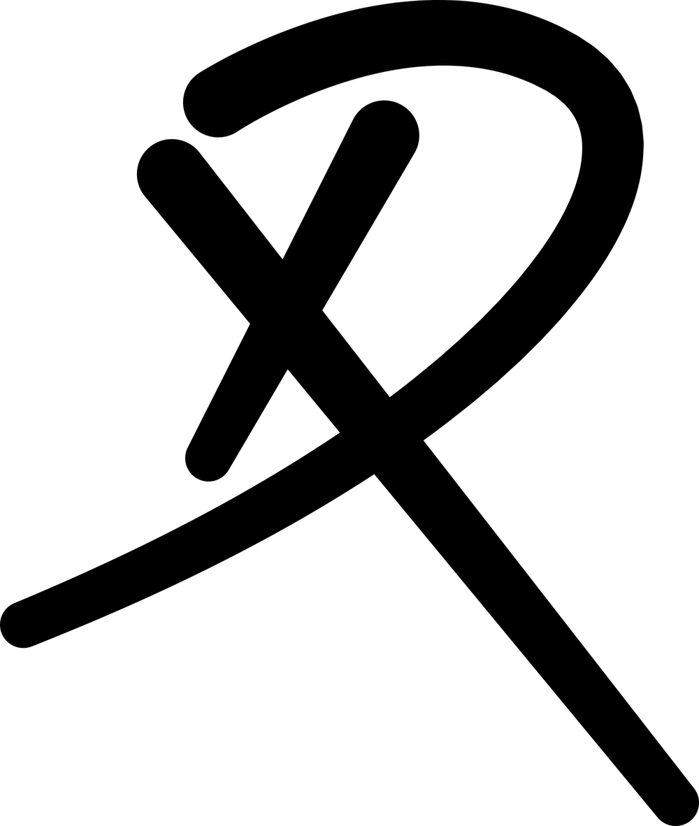 Dysis